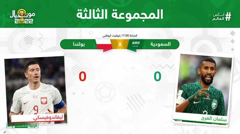 مشاهد من مباراة السعودية وبولندا #مونديال_قطر