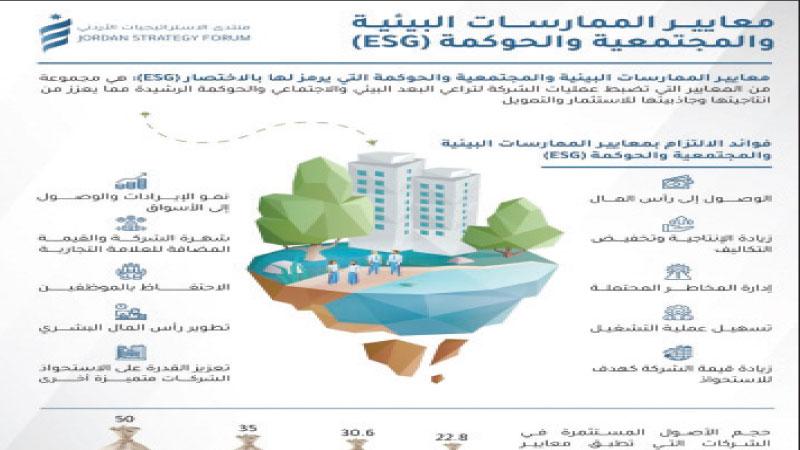 «الإستراتيجيات» يدعو إلى تبني معايير المسؤولية البيئيـة والمـجتمعيـة والحـوكـمـة للـشــركات ESG