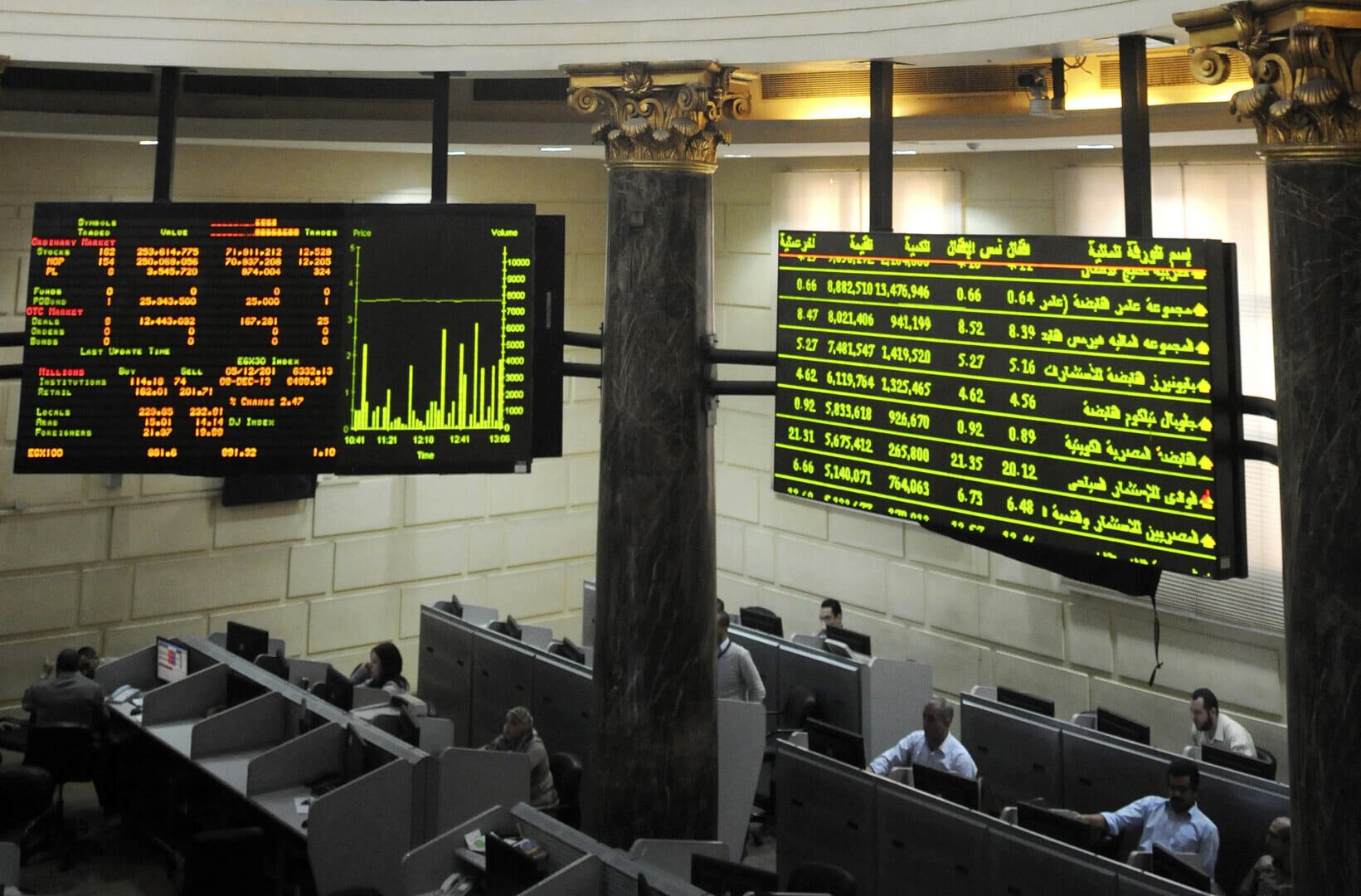 للمرة الرابعة منذ ثورة يناير.. خبيرة تكشف لـRT سبب ارتفاع البورصة بشكل مفاجئ