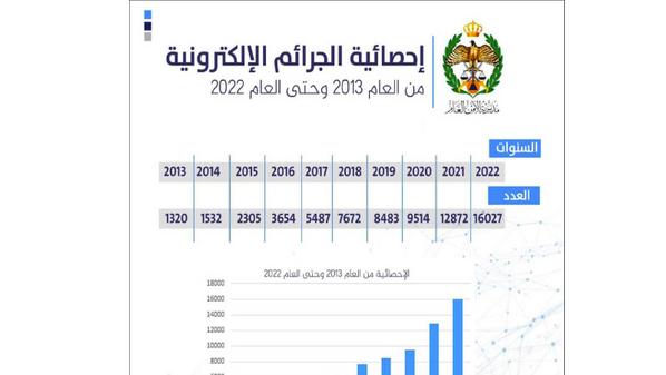 مختصون : بيان وحدة مكافحة الجرائم الإلكترونية مقلق