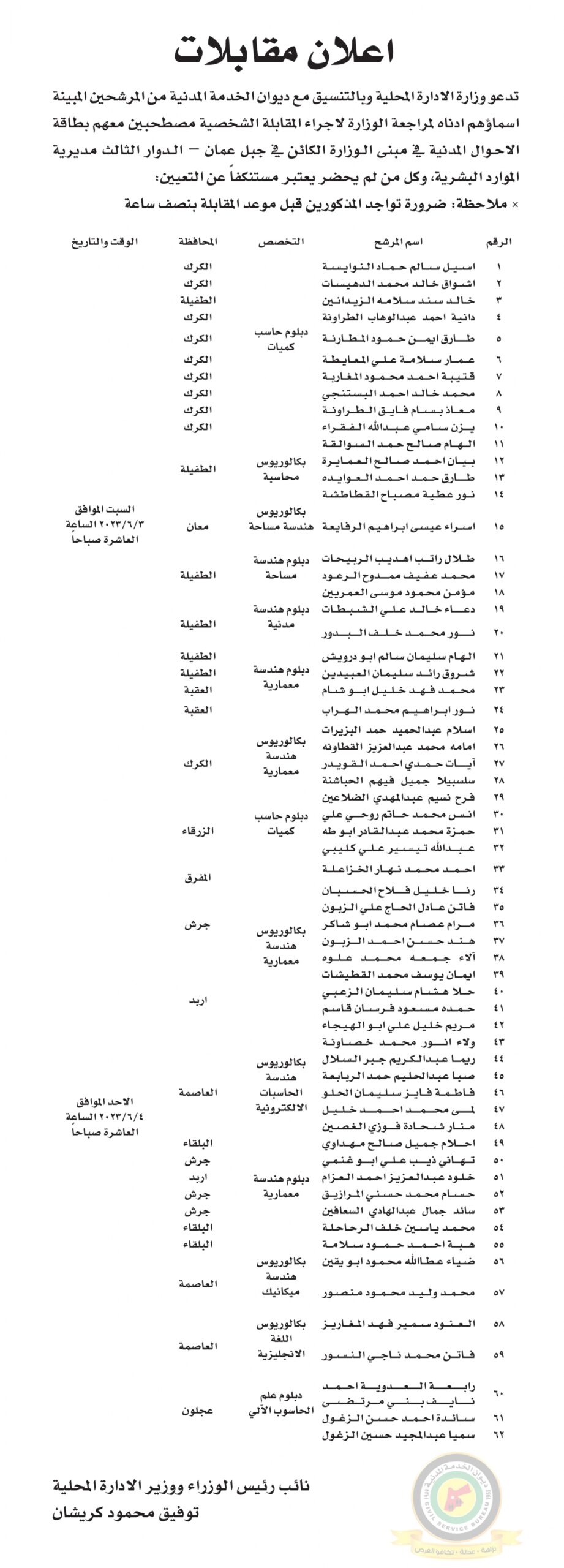 اعلان مقابلة شخصية من يوم السبت الموافق 3-6-2023 ولغاية الأحد الموافق 4-6 -2023 في تمام الساعة العاشرة صباحا صادر عن وزارة الادارة المحلية