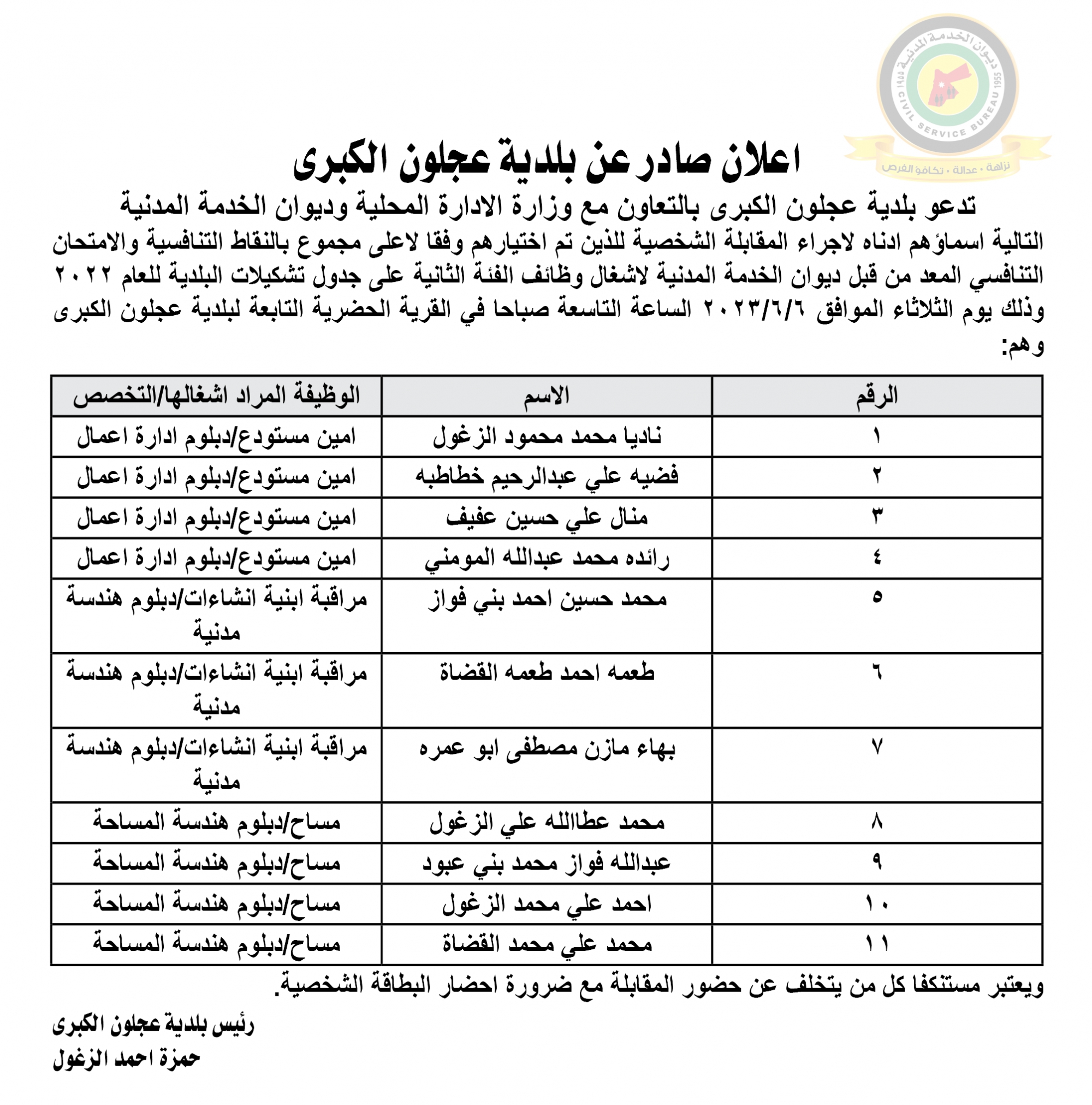 اعلان مقابلة شخصية يوم الثلاثاء الموافق 6-6-2023 في تمام الساعة التاسعة صباحا صادر عن بلدية عجلون الكبرى
