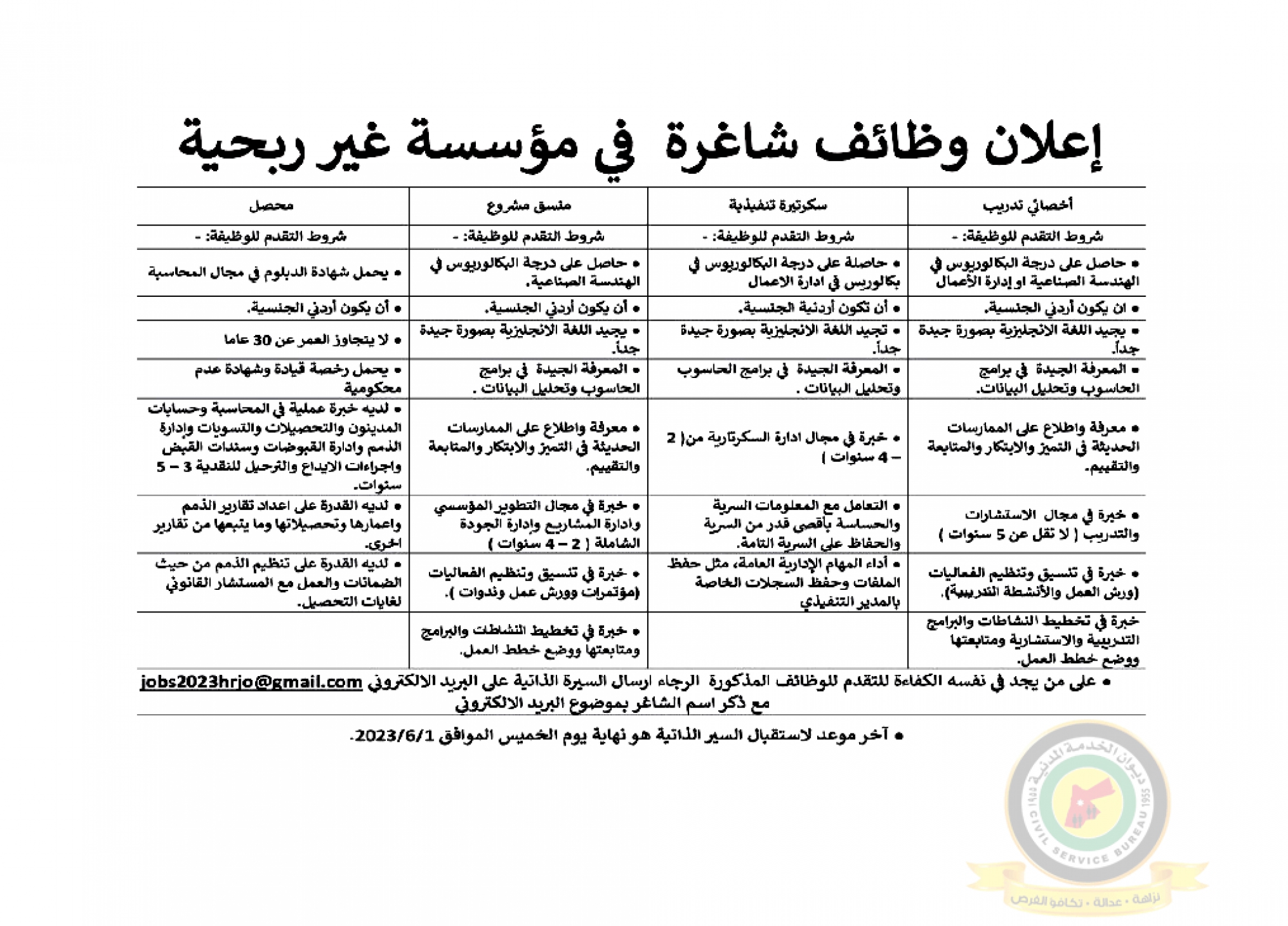 اعلان وظائف شاغرة صادرعن مؤسسة غير ربحية