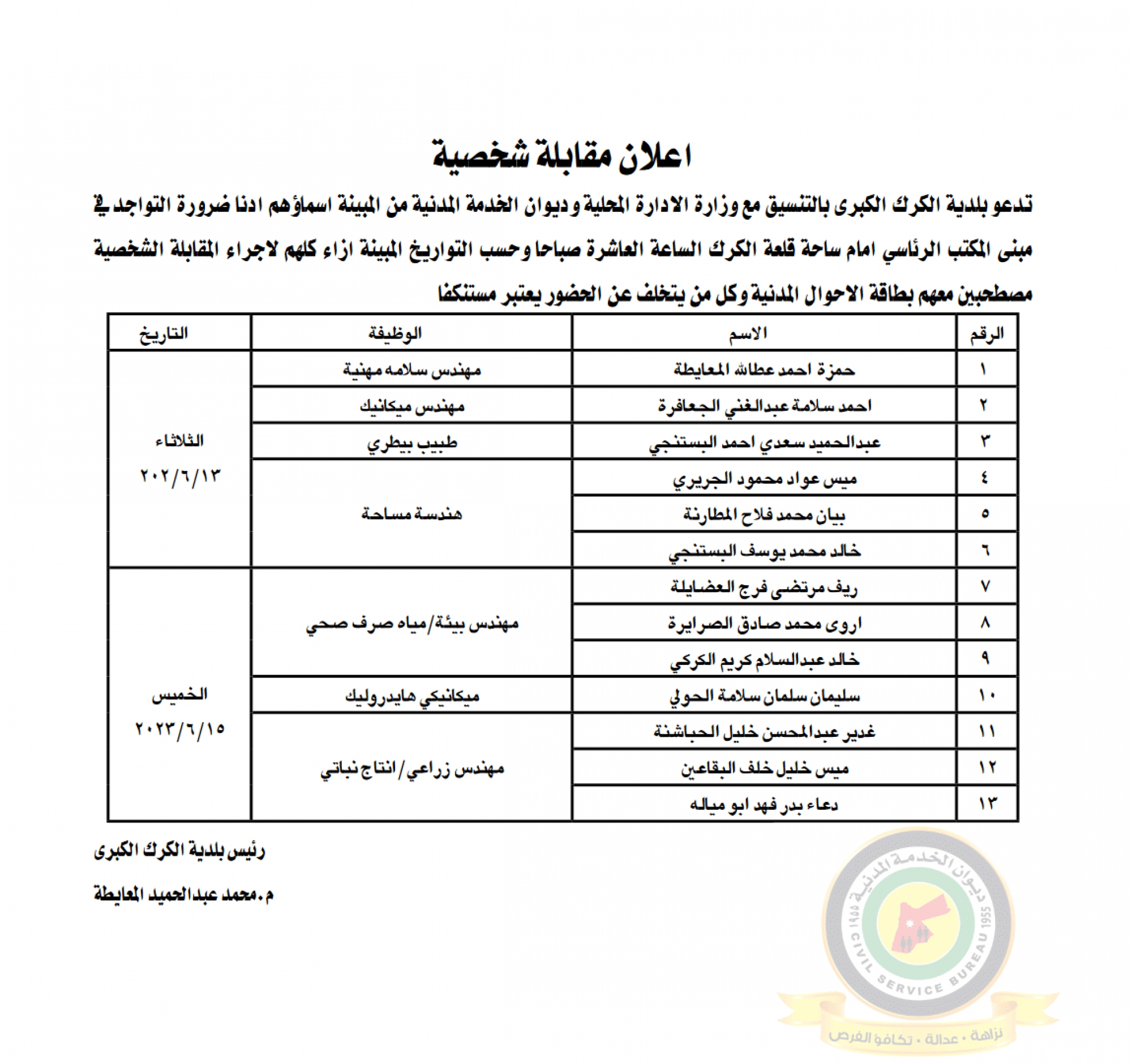 اعلان مقابلة شخصية يوم الثلاثاء الموافق 13-6-2023 ويوم الخميس الموافق 15-6-2023 في تمام الساعة العاشرة صباحا صادر عن بلدية الكرك الكبرى