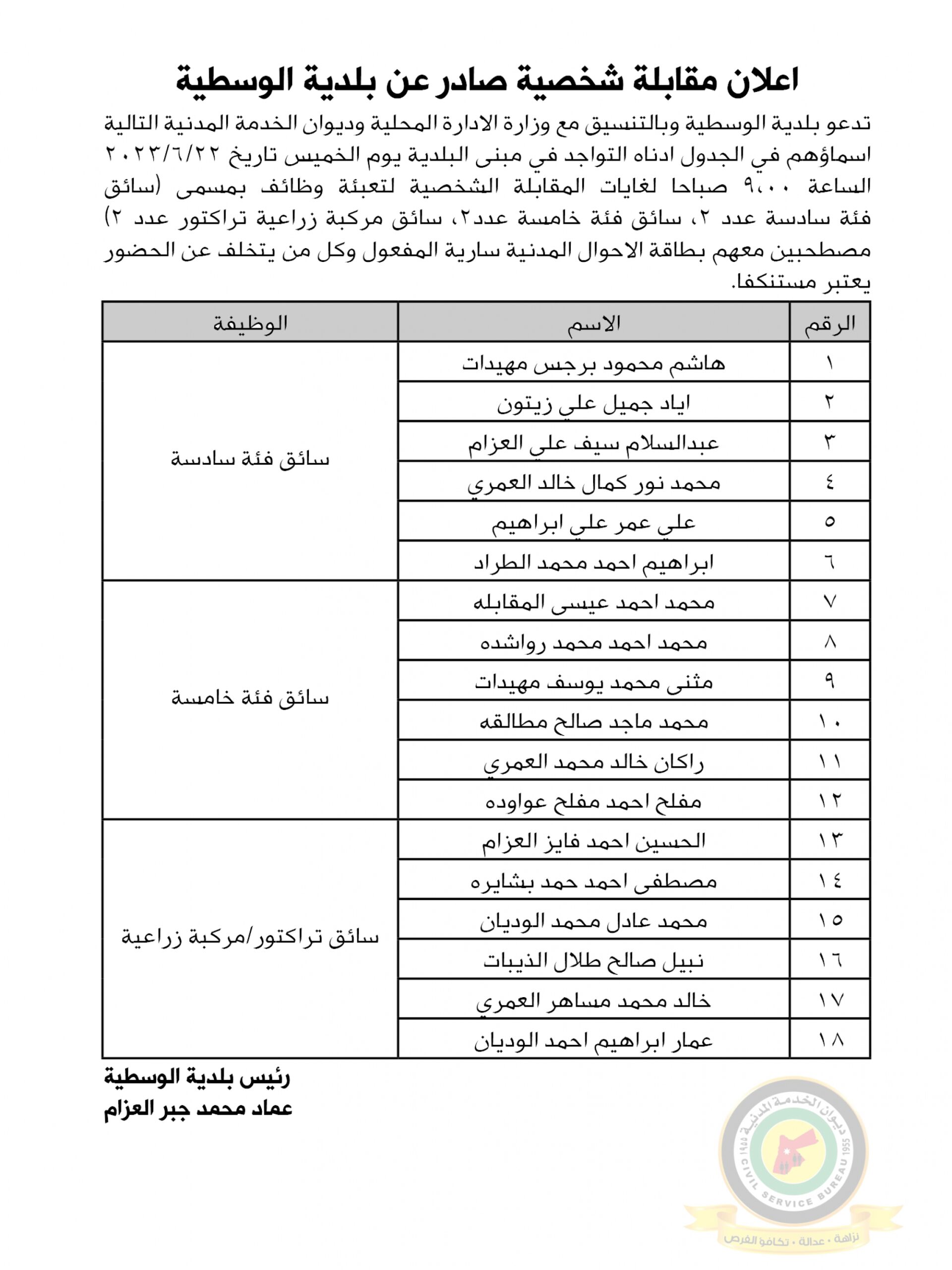 اعلان مقابلة شخصية يوم الخميس الموافق 22-6-2023 في تمام الساعة التاسعة صباحا صادر عن بلدية الوسطية