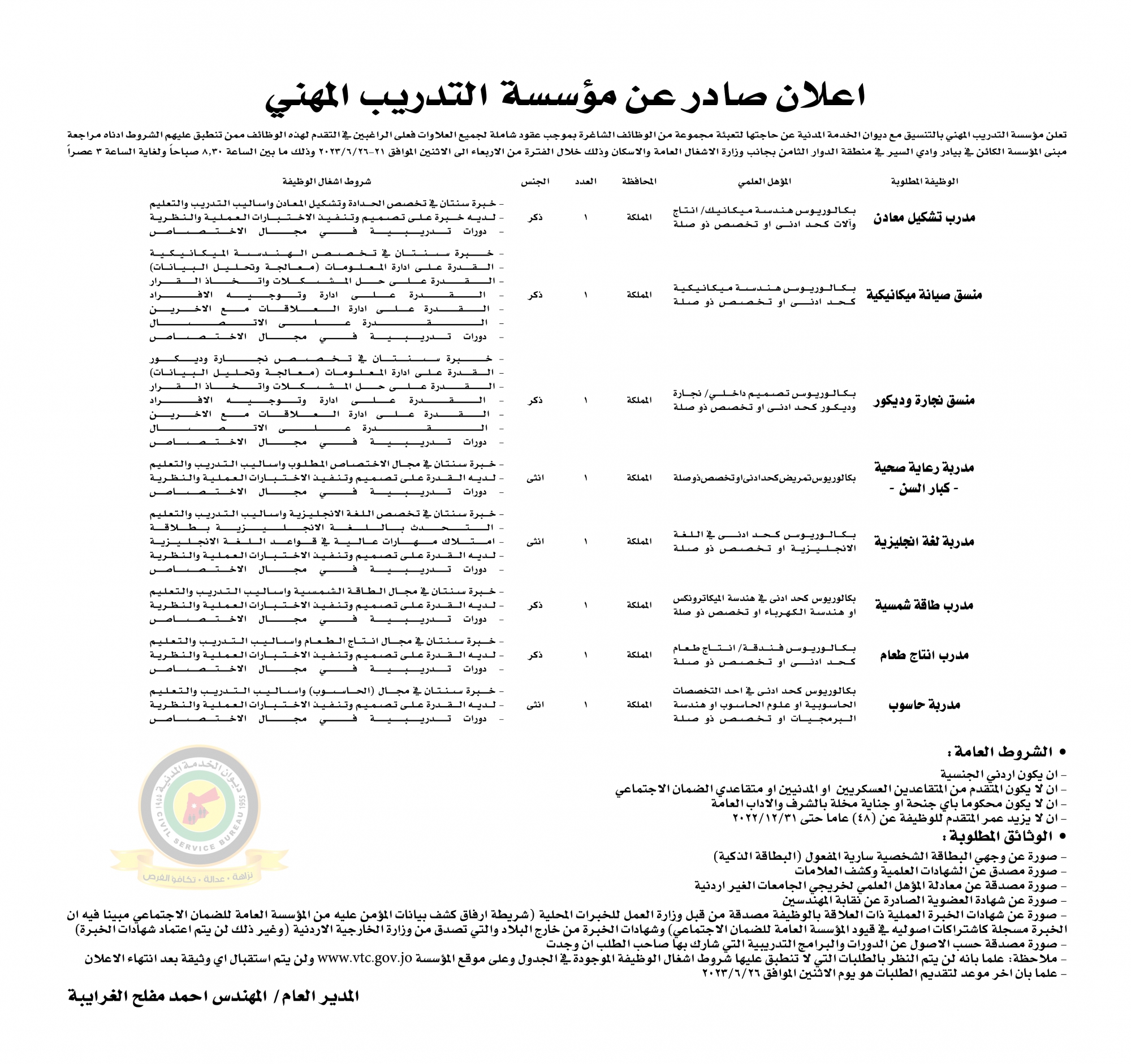 اعلان وظائف شاغرة بموجب عقود شاملة لجميع العلاوات صادرعن مؤسسة التدريب المهني