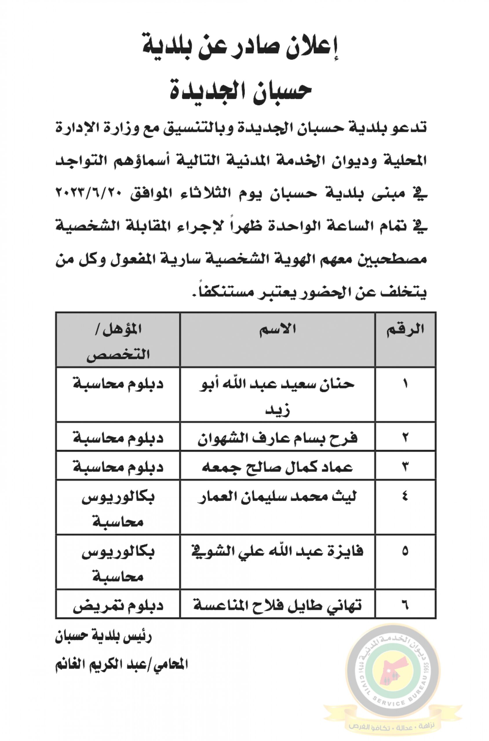 اعلان مقابلة شخصية يوم الثلاثاء الموافق 20-6-2023 في تمام الساعة الواحدة ظهرا صادر عن بلدية حسبان الجديدة