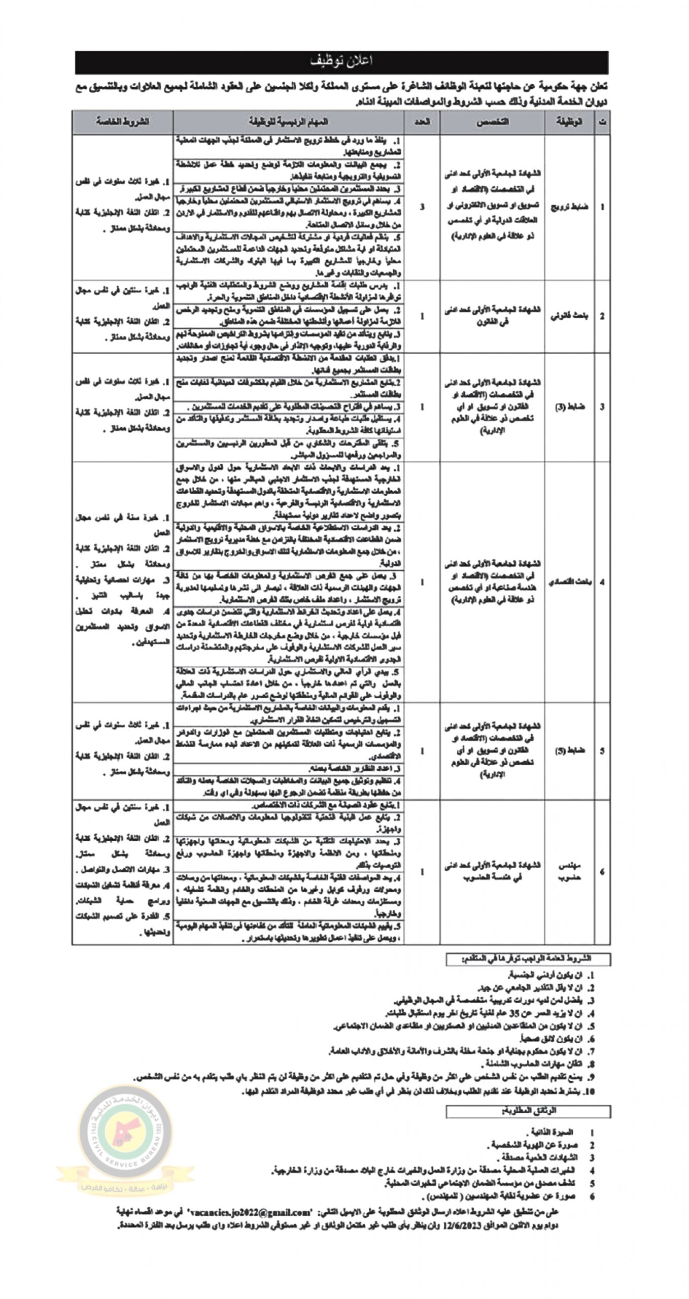 اعلان توفر وظائف شاغرة بموجب عقود شاملة كافة العلاوات صادر عن جهه حكومية