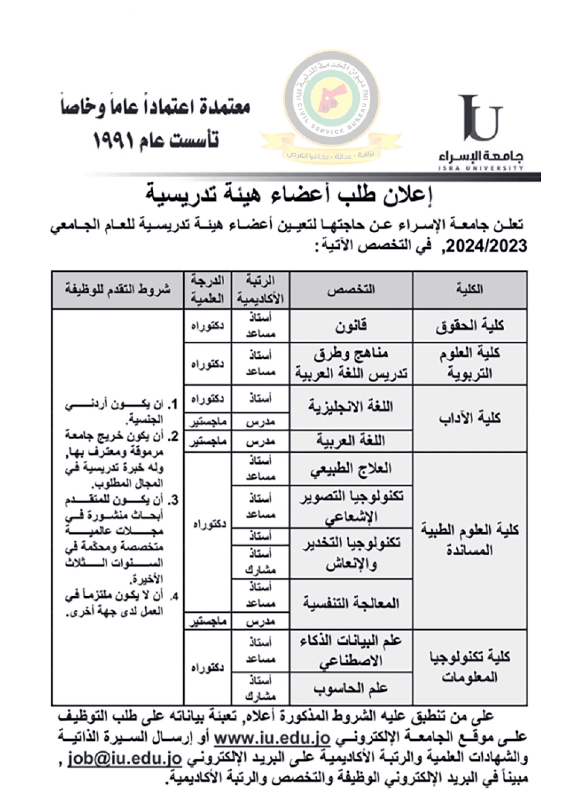 اعلان تعيين اعضاء هيئة تدريسية صادر عن جامعة الاسراء