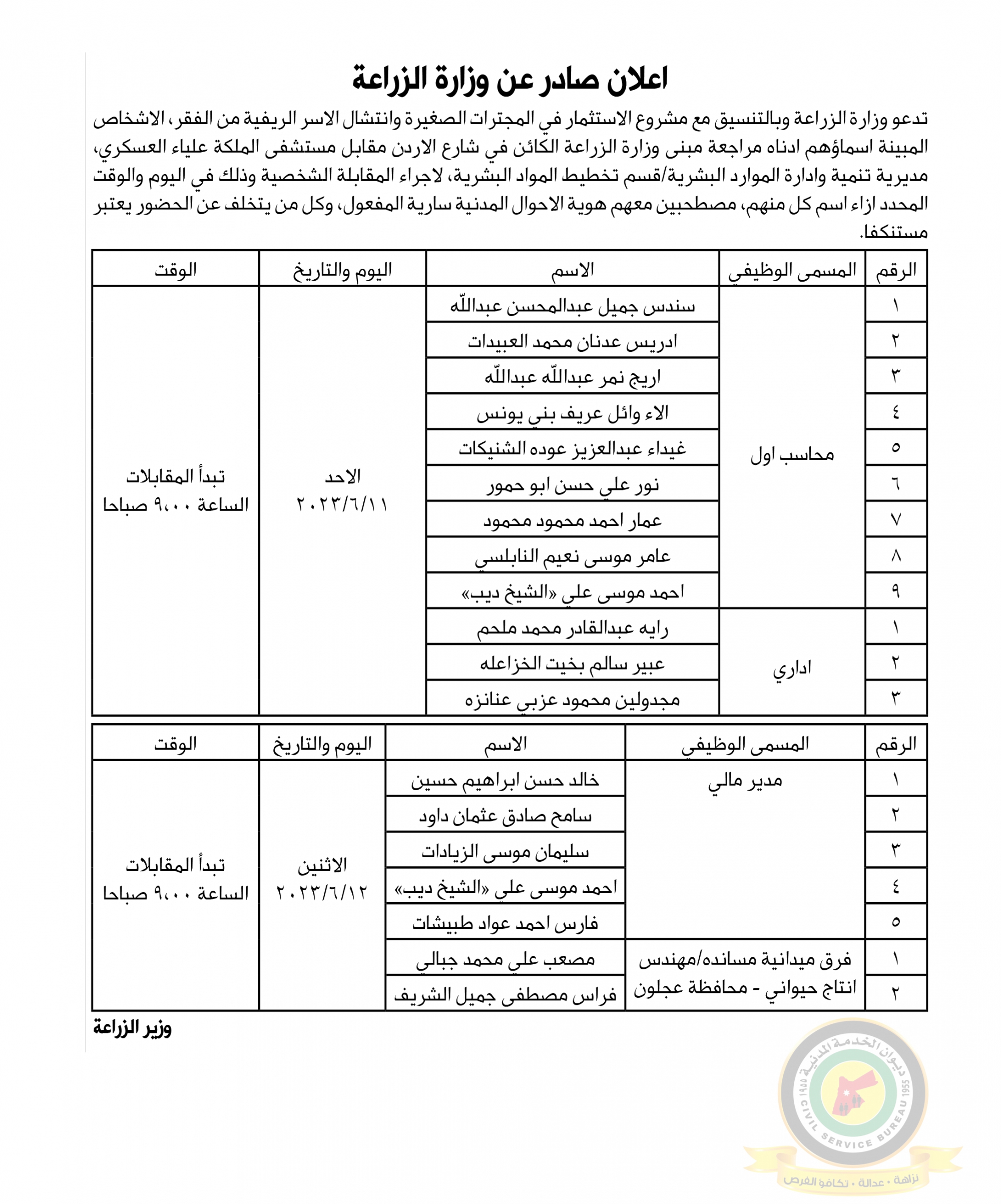 اعلان مقابلة شخصية من يوم الأحد الموافق 11-6-2023 ولغاية الاثنين الموافق 12-6-2023 تبدأ في تمام الساعة التاسعة صباحا صادر عن وزارة الزراعة بالتنسيق مع مشروع الإستثمار في المجترات الصغيرة وانتشال الأسر الريفية من الفقر