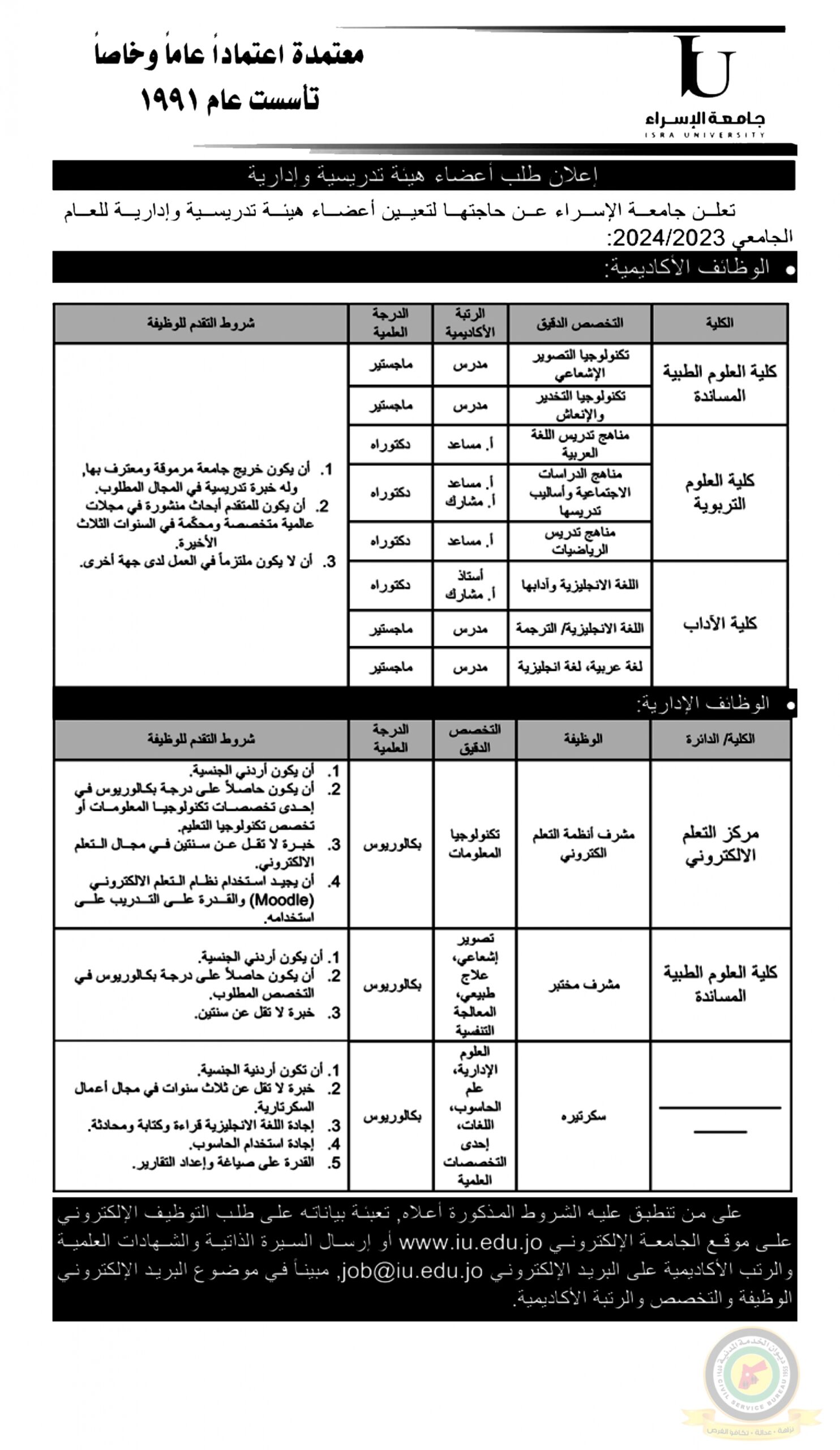 اعلان تعيين اعضاء هيئة تدريسية وادارية صادر عن جامعة الإسراء