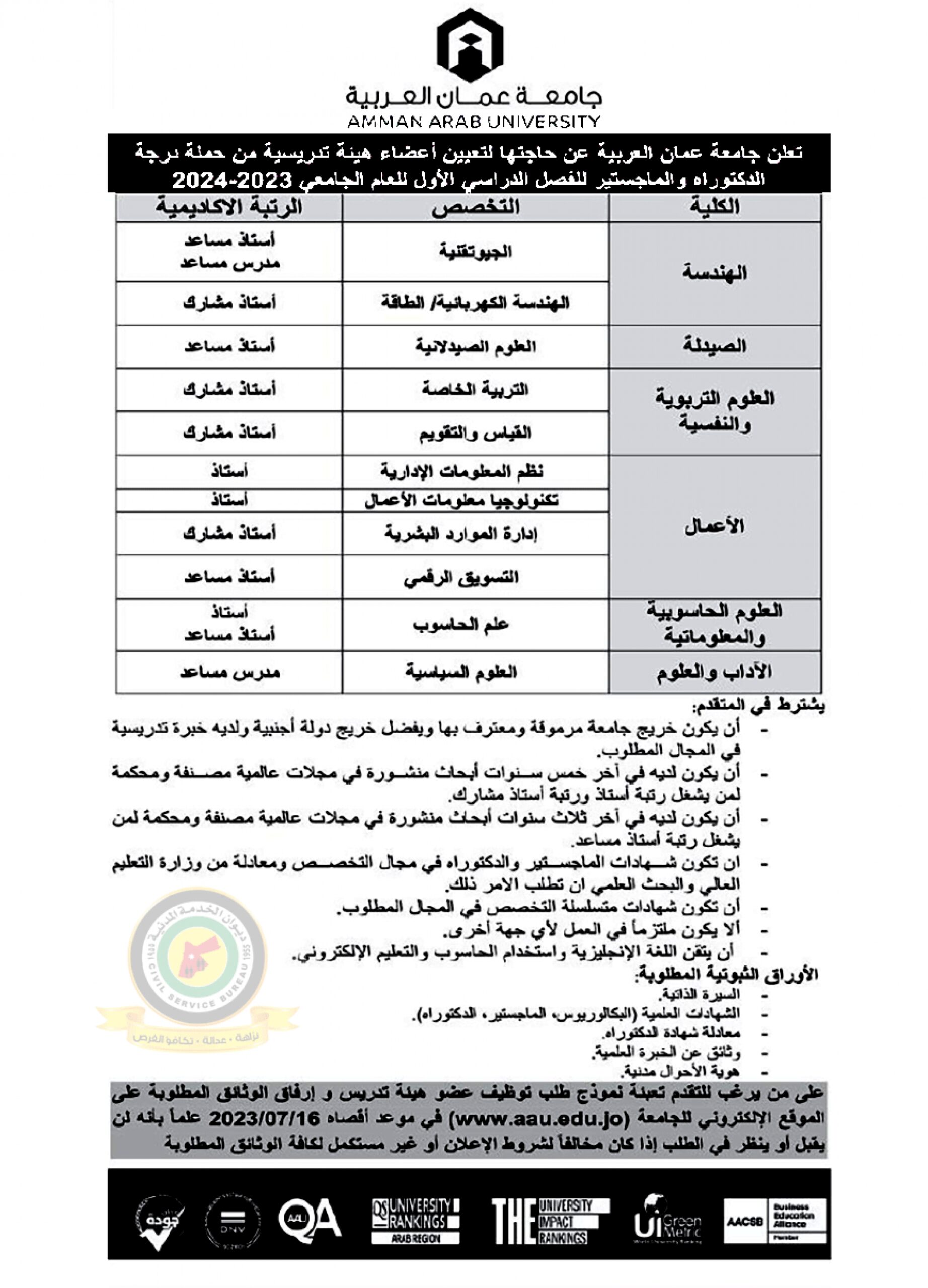 اعلان تعيين اعضاء هيئة تدريسية صادر عن جامعة عمان العربية