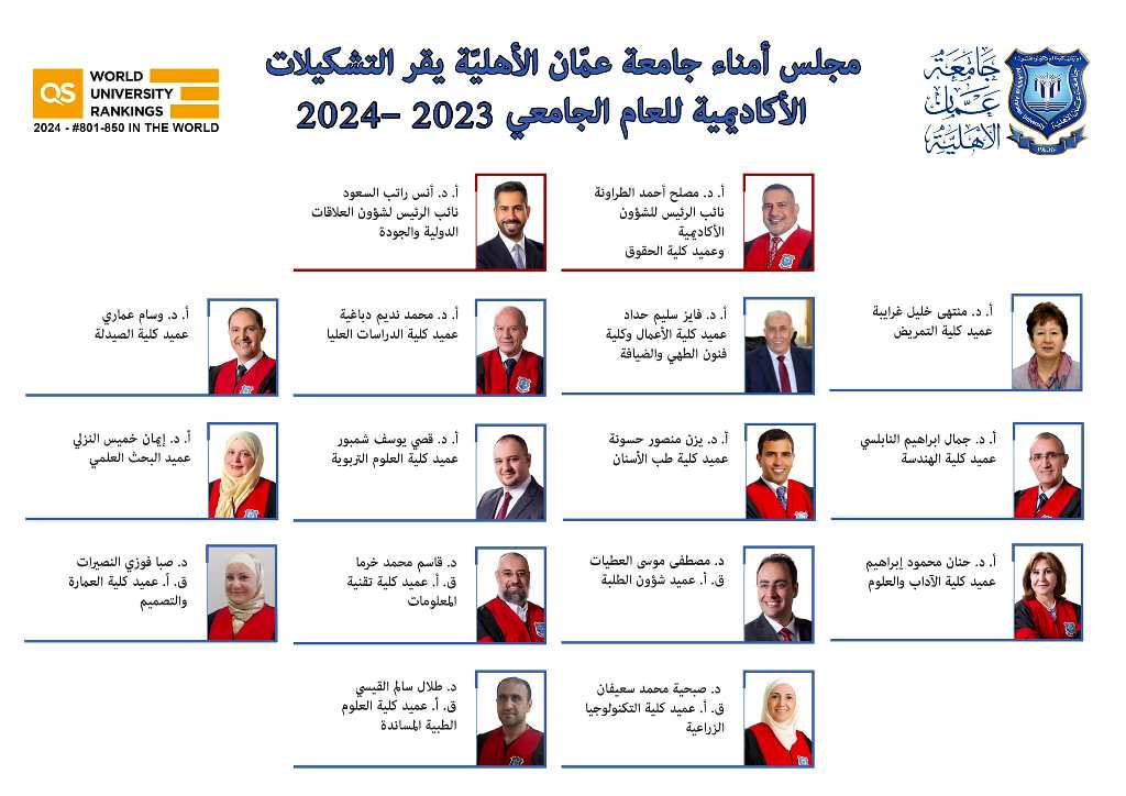 مجلس أمناء جامعة عمان الأهلية يقر التشكيلات الأكاديمية للعام الجامعي 2023 – 2024