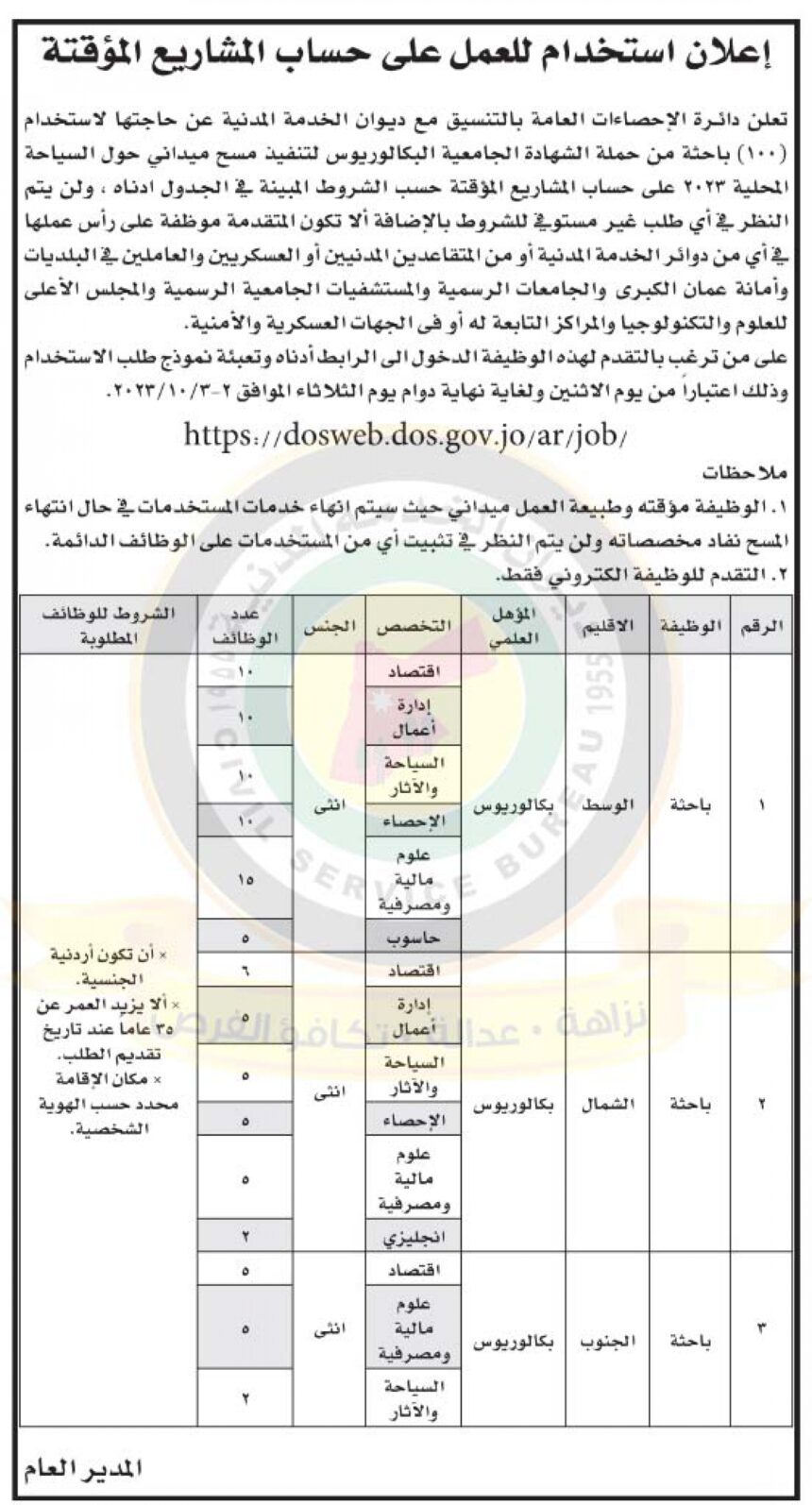 اعلان استخدام للعمل على حساب المشاريع المؤقتة صادر عن دائرة الاحصاءات العامة