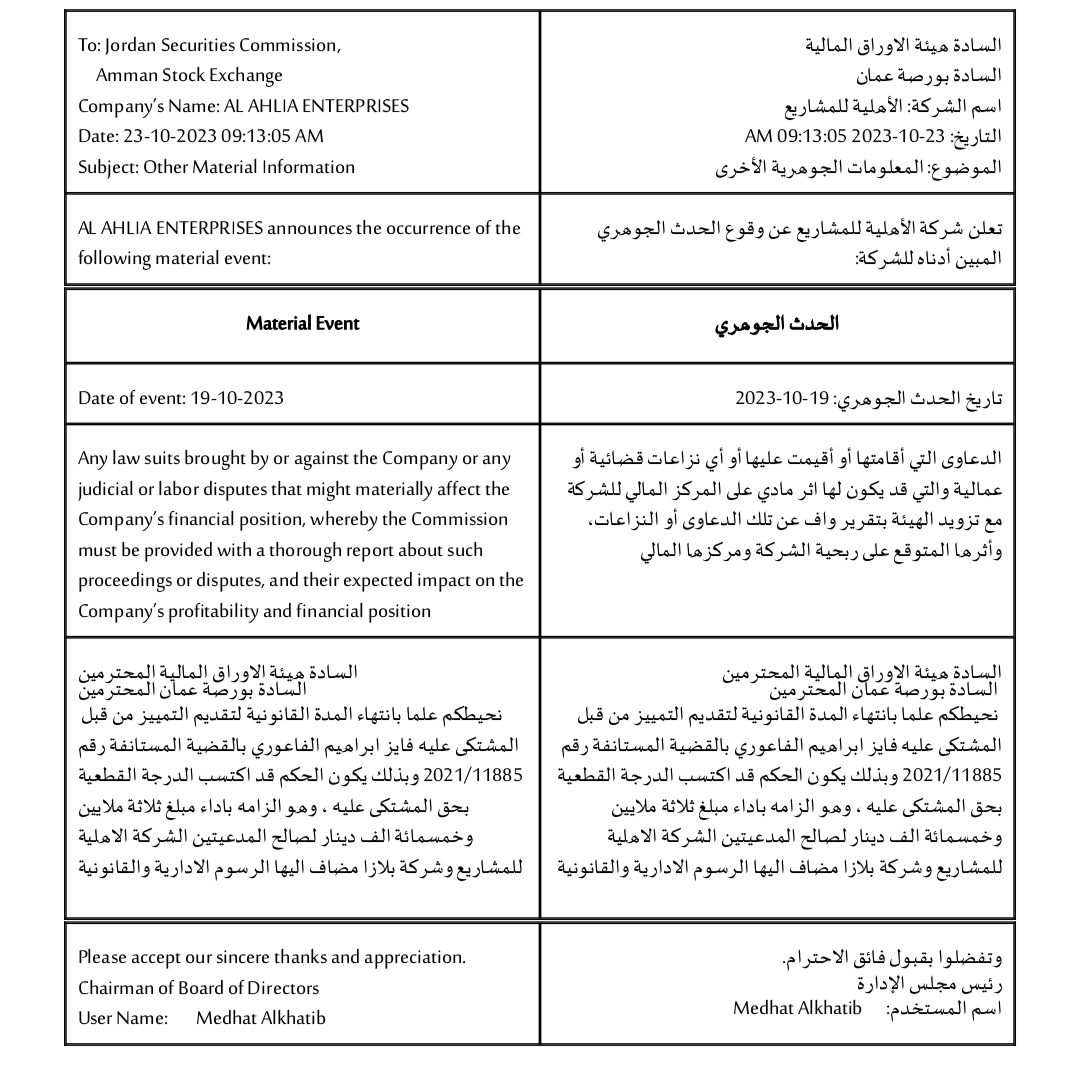 صورة حول : حكم قطعي بثلاثة ملايين وخمسمائة الف دينار لصالح الشركة الاهلية للمشاريع ABLA حكم قطعي بثلاثة ملايين وخمسمائة الف دينار لصالح الشركة الاهلية للمشاريع ABLA