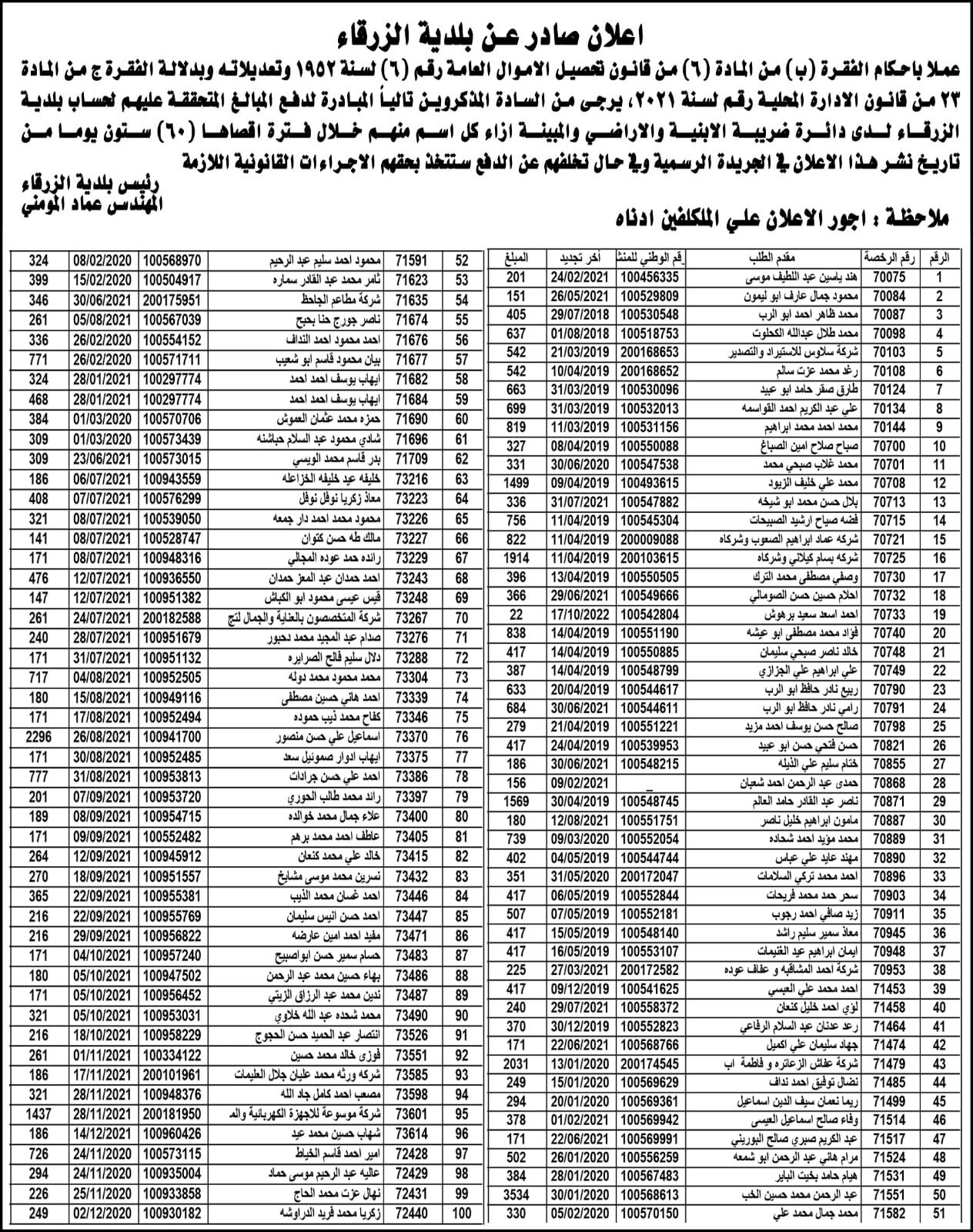 صورة حول : بلدية الزرقاء تنشر أسماء متخلفين عن تسديد الضرائب بلدية الزرقاء تنشر أسماء متخلفين عن تسديد الضرائب