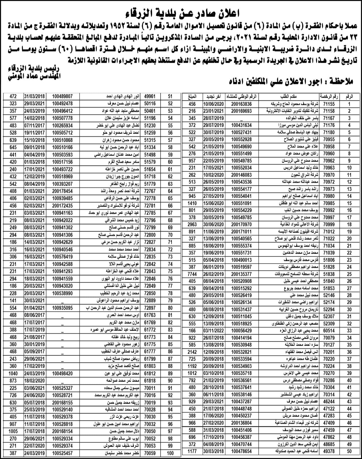 صورة حول : بلدية الزرقاء تنشر أسماء متخلفين عن تسديد الضرائب بلدية الزرقاء تنشر أسماء متخلفين عن تسديد الضرائب