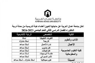 اعلان تعيين اعضاء هيئة تدريسية صادرعن جامعة عمان العربية