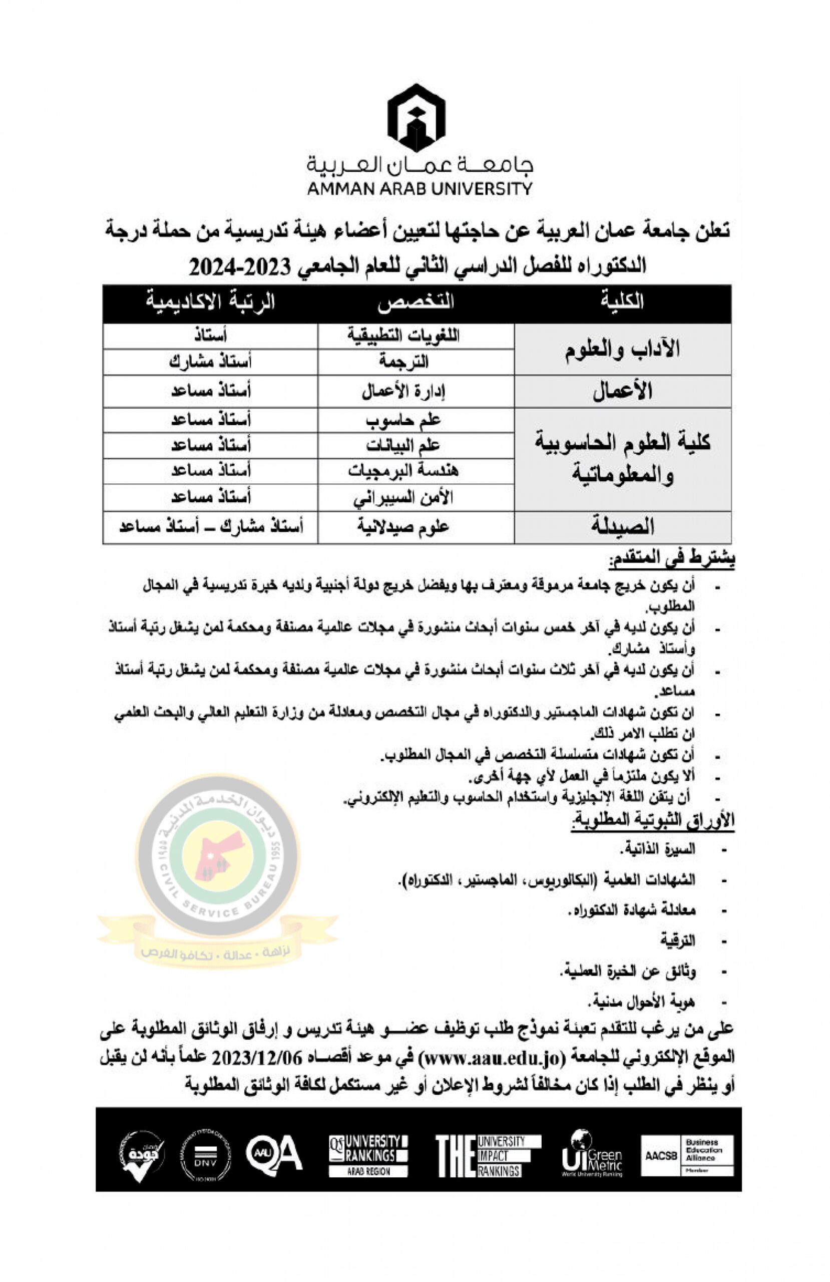 اعلان تعيين اعضاء هيئة تدريسية صادرعن جامعة عمان العربية
