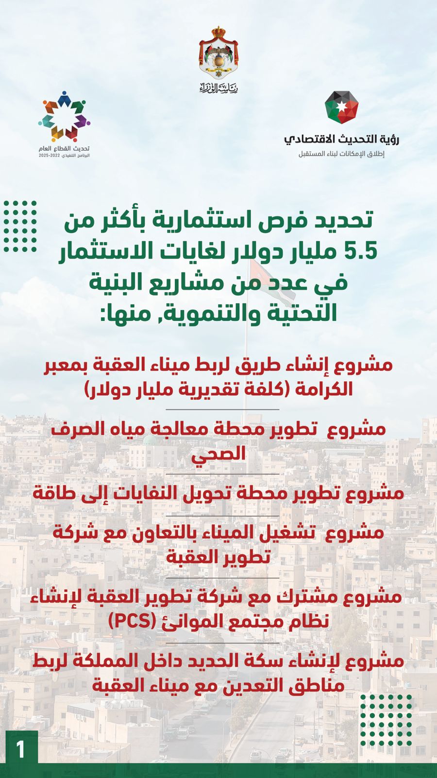 صورة حول : على هامش زيارة الملك. الإمارات والأردن يوقعان مذكرات تفاهم بـ6 مليارات دولار على هامش زيارة الملك. الإمارات والأردن يوقعان مذكرات تفاهم بـ6 مليارات دولار