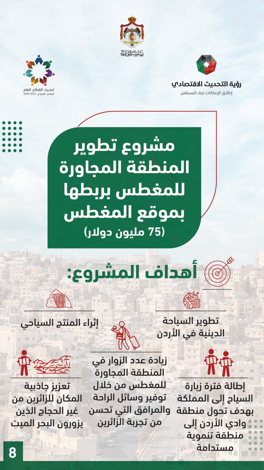 صورة حول : على هامش زيارة الملك. الإمارات والأردن يوقعان مذكرات تفاهم بـ6 مليارات دولار على هامش زيارة الملك. الإمارات والأردن يوقعان مذكرات تفاهم بـ6 مليارات دولار