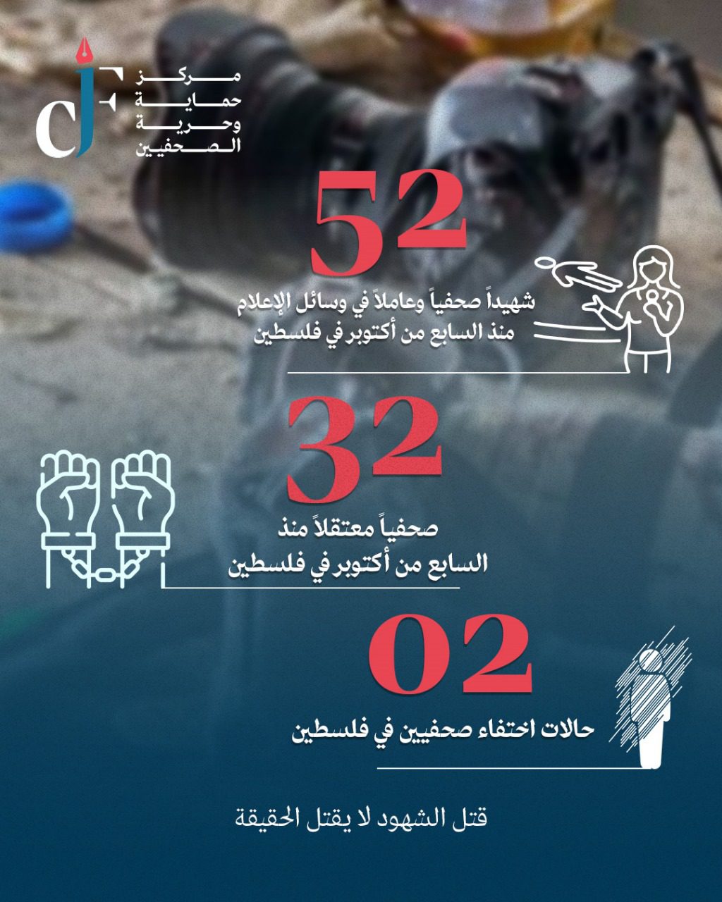 صورة حول : بعد استشهاد 6 صحفيين في غزة يوم السبت<br />"حماية الصحفيين": ما حدث يوم أسود لا يمكن أن يُنسى في تاريخ الإعلام بعد استشهاد 6 صحفيين في غزة يوم السبت<br />"حماية الصحفيين": ما حدث يوم أسود لا يمكن أن يُنسى في تاريخ الإعلام