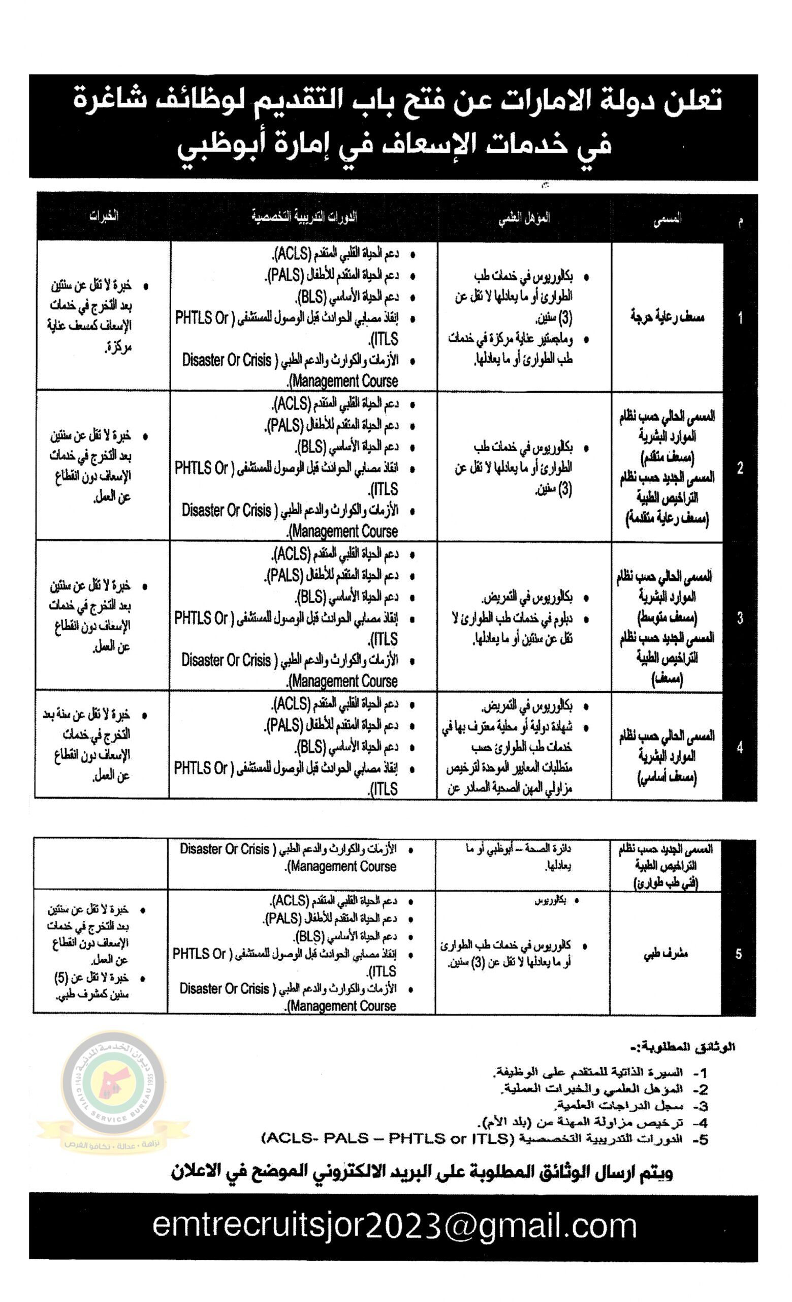 اعلان وظائف شاغرة صادرعن إمارة ابو ظبي في دولة الإمارات العربية المتحدة