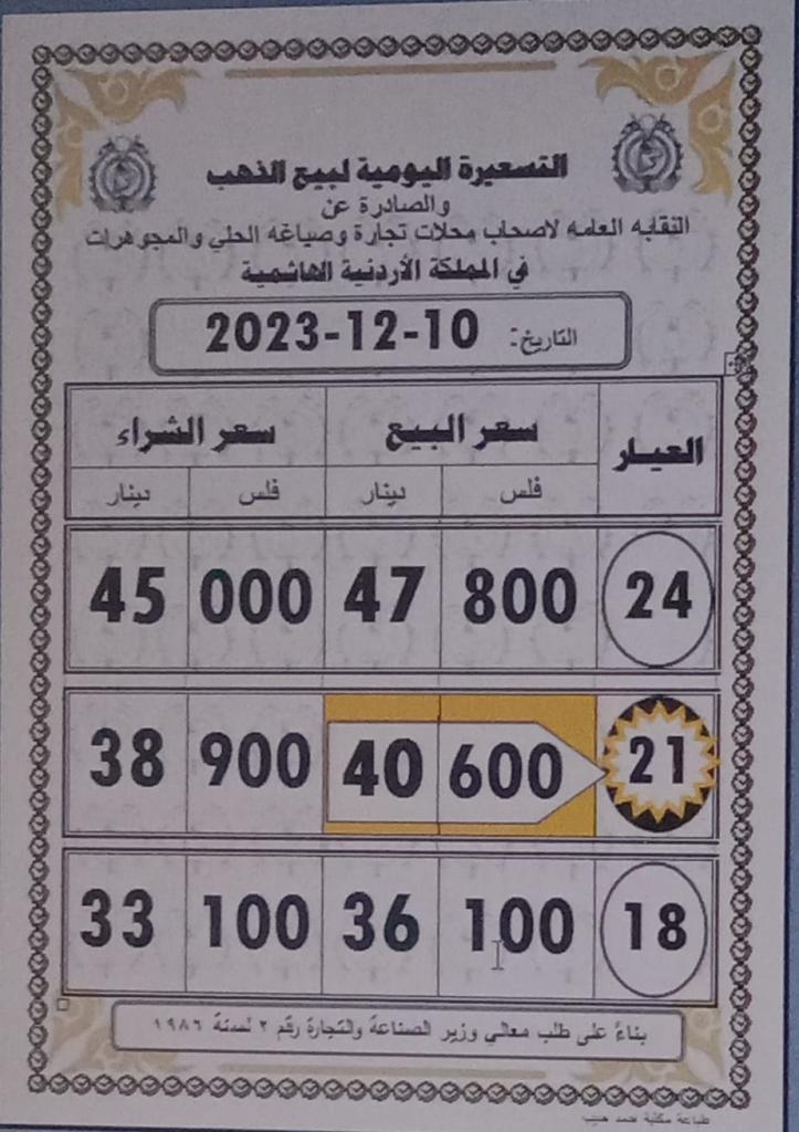 استقرار أسعار الذهب في الأردن عند 40.60 دينارا