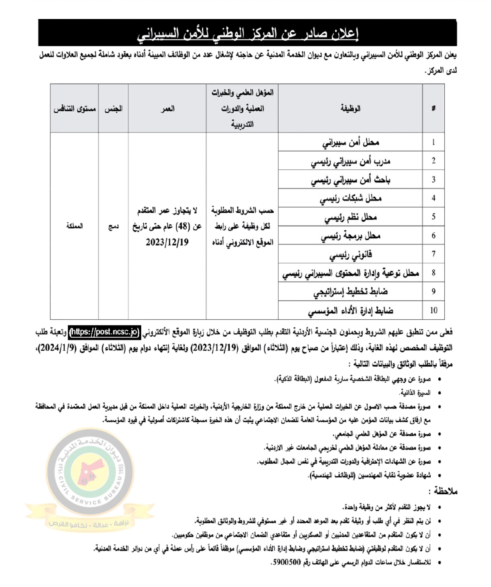 اعلان وظائف شاغرة بموجب عقود شاملة لجميع العلاوات صادرعن المركز الوطني للأمن السيبراني