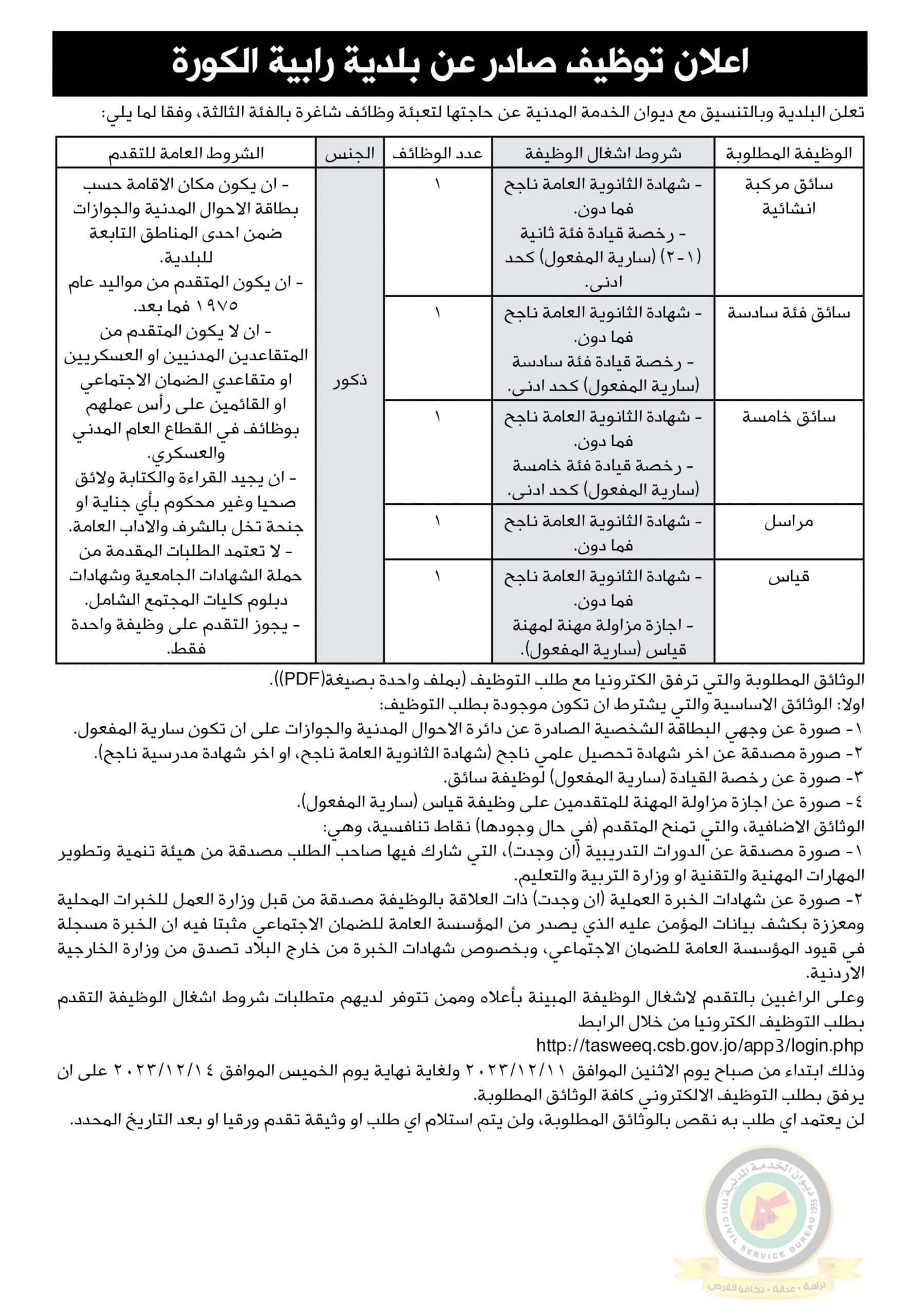 اعلان وظائف شاغرة بالفئة الثالثة صادرعن بلدية رابية الكورة