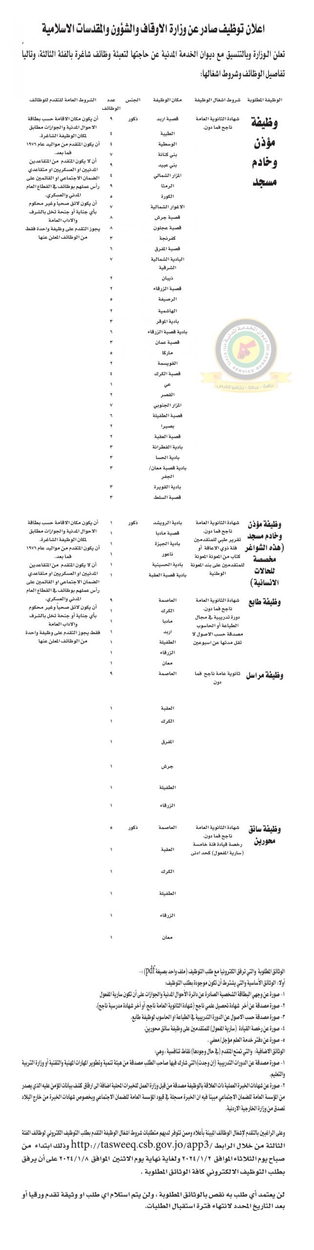 اعلان وظائف شاغرة بالفئة الثالثة صادرعن وزارة الاوقاف والشؤون والمقدسات الإسلامية