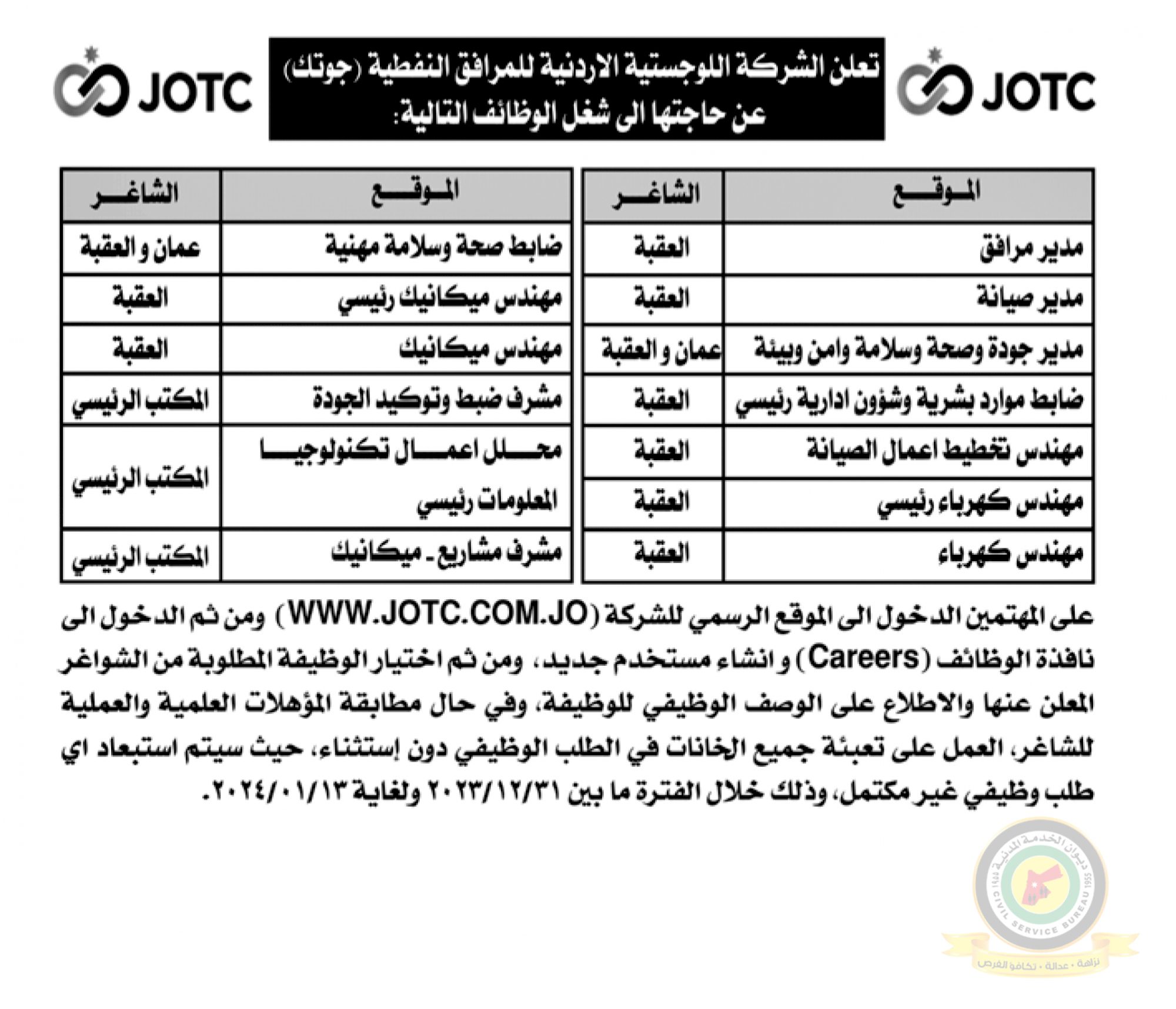 اعلان وظائف شاغرة صادرعن الشركة اللوجيستية الأردنية للمرافق النفطية (جوتك)