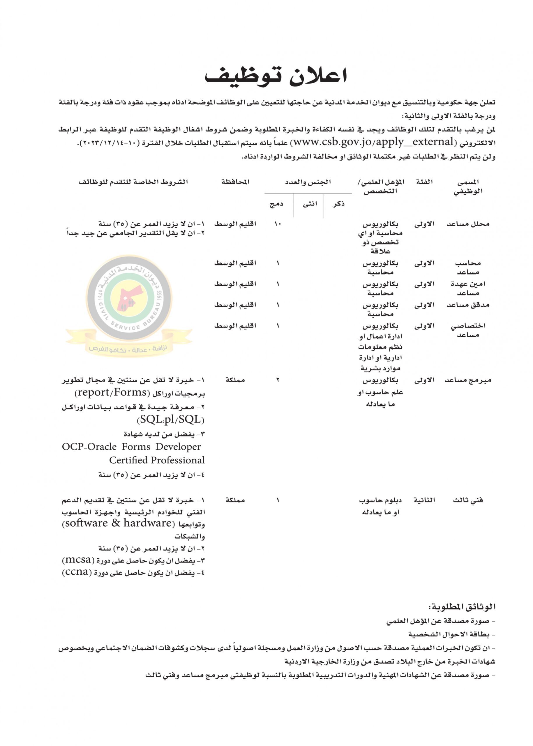 اعلان وظائف شاغرة بالفئة الأولى والثانية صادرعن جهة حكومية
