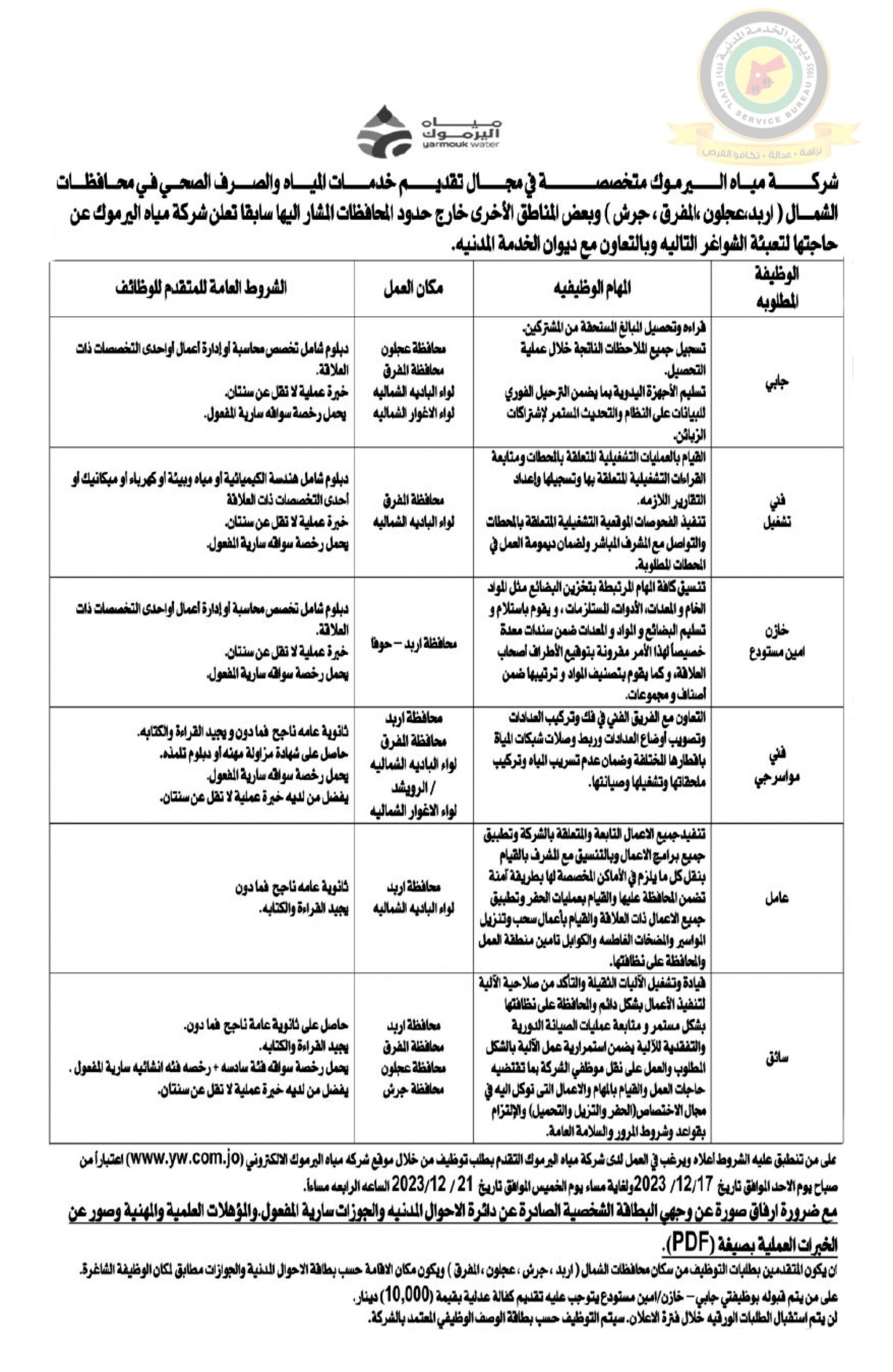 اعلان وظائف شاغرة صادرعن شركة مياه اليرموك المتخصصة في مجال تقديم خدمات المياه والصرف