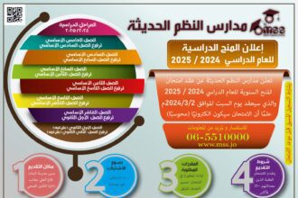 مدارس النظم الحديثة تعلن موعد عقد امتحان المنح السنوية للعام الدراسي 2024-2025