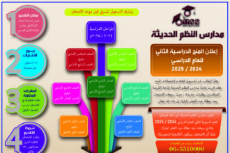 امتحانات المنح المدرسية / المرة الثانية في مدارس النظم الحديثة