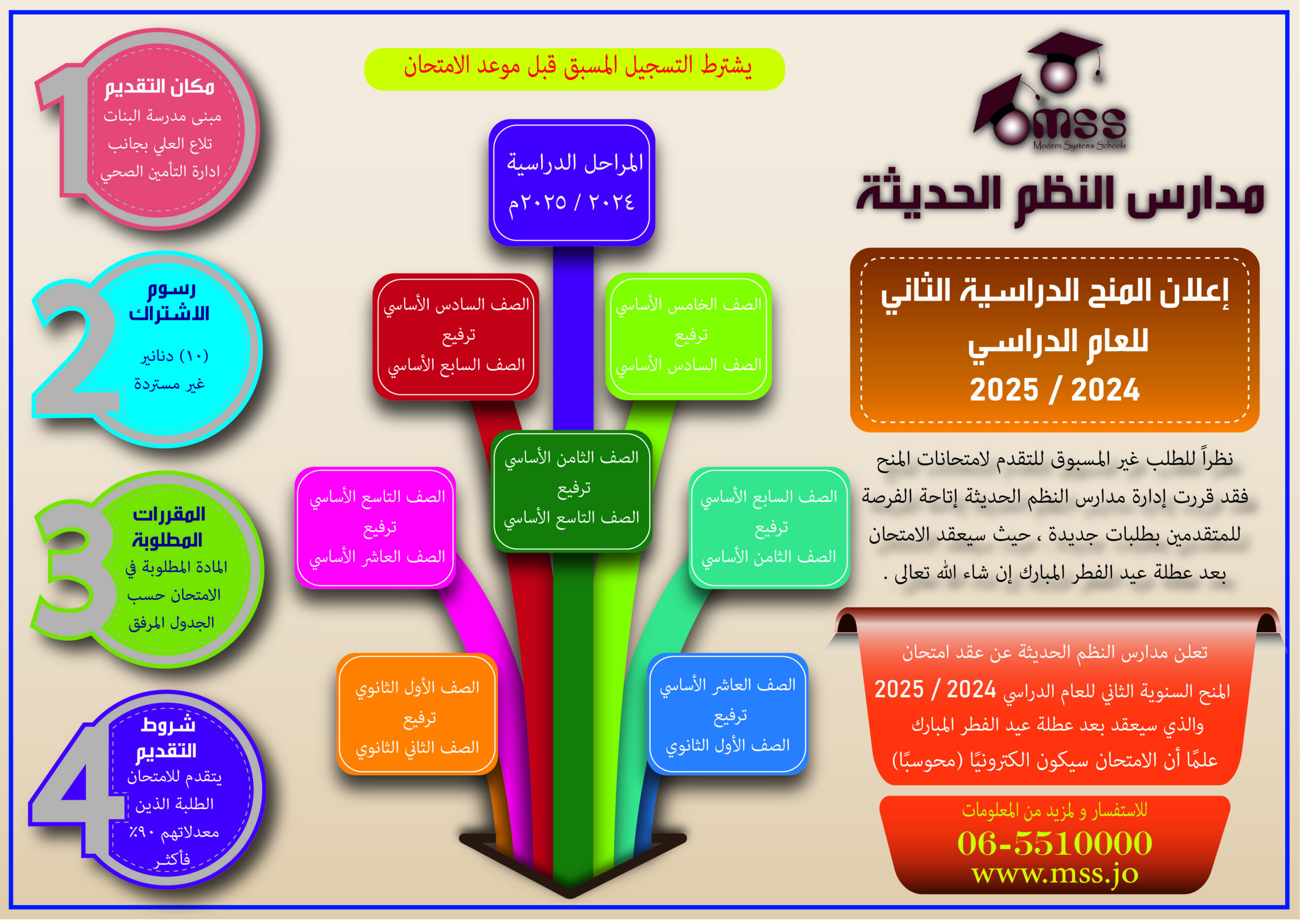 امتحانات المنح المدرسية / المرة الثانية في مدارس النظم الحديثة