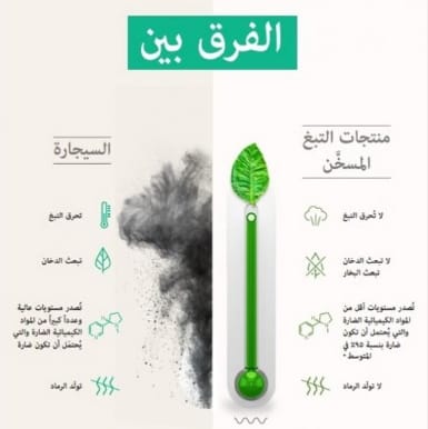 صورة حول : دراسة بحثية حديثة تبرز أهم الاختلافات بين هباء التبغ المُسخَّن ودخان السجائر على صحة الفم دراسة بحثية حديثة تبرز أهم الاختلافات بين هباء التبغ المُسخَّن ودخان السجائر على صحة الفم