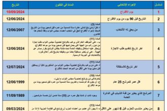 الهيئة المُستقلة للانتخاب تفصح عَن تواريخ هامة في العملية الانتخابية القادمة