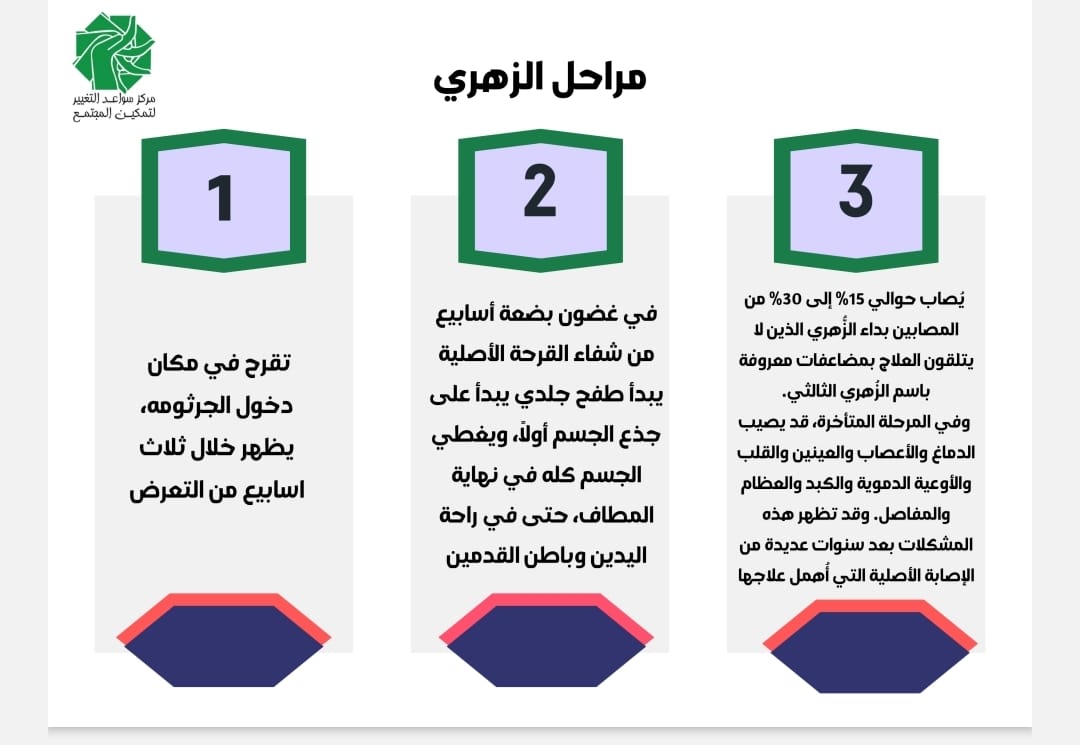 صدمة صحية: تقرير يكشف عن ارتفاع حالات الإصابة بمرض الزهري القاتل في الأردن