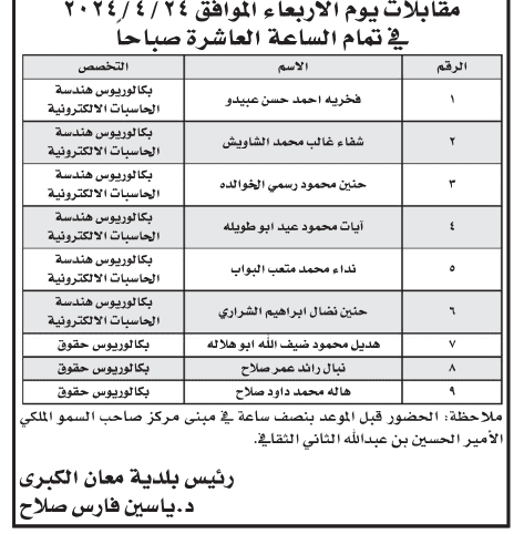 وظائف شاغرة ومدعوون للمقابلة الشخصية (أسماء)