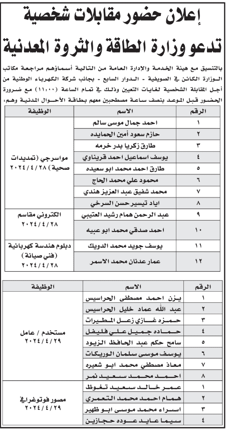 وظائف شاغرة ومدعوون للمقابلة الشخصية (أسماء)