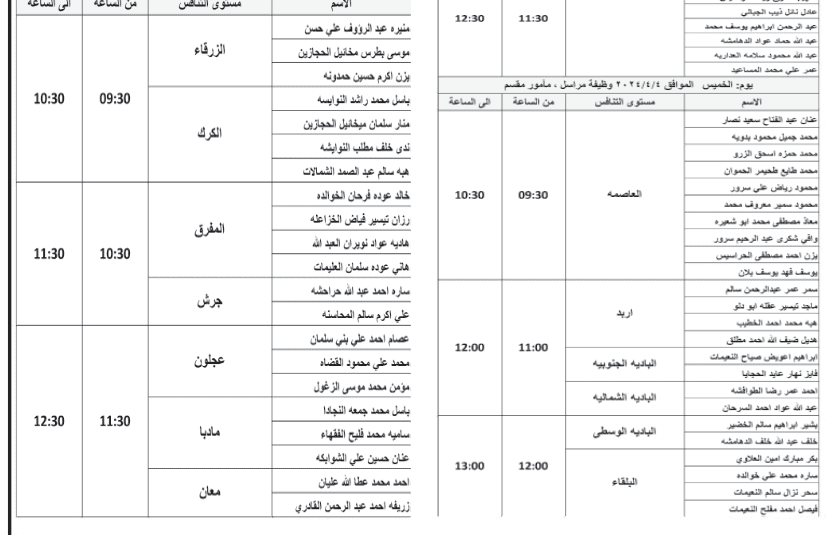 وظائف شاغرة ومدعون لاستكمال إجراءات التعيين.. اسماء