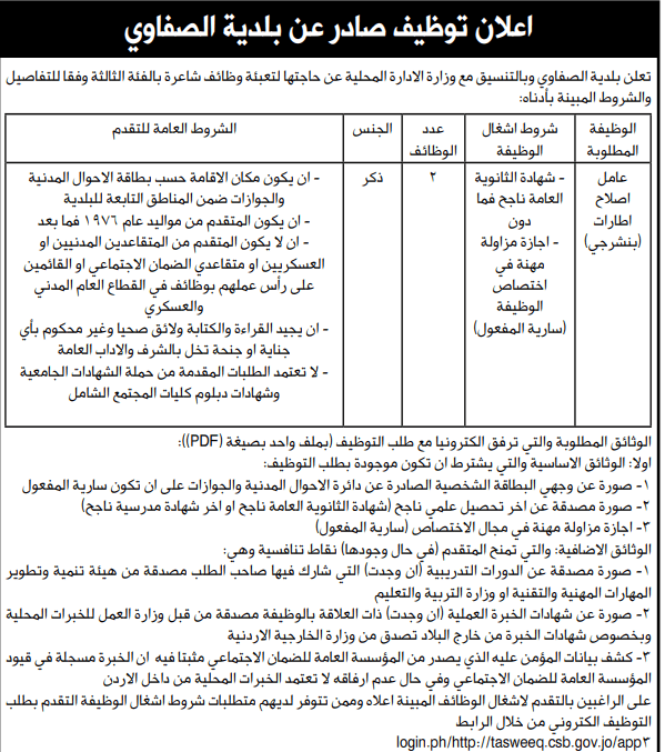 وظائف شاغرة ومدعون لاستكمال إجراءات التعيين.. اسماء