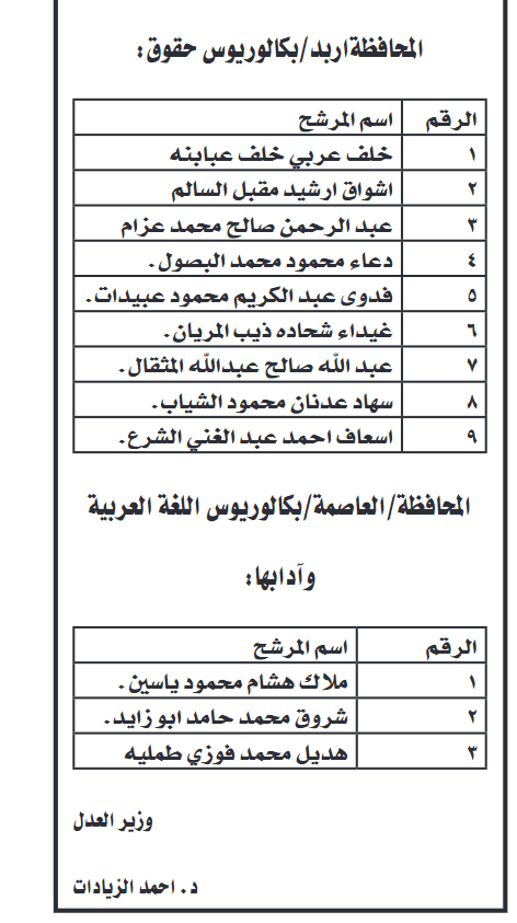 وظائف شاغرة ومدعون لاستكمال إجراءات التعيين.. اسماء