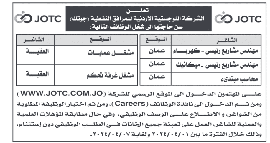 وظائف شاغرة ومدعون لاستكمال إجراءات التعيين.. اسماء