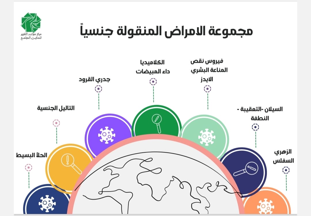 صدمة صحية: تقرير يكشف عن ارتفاع حالات الإصابة بمرض الزهري القاتل في الأردن