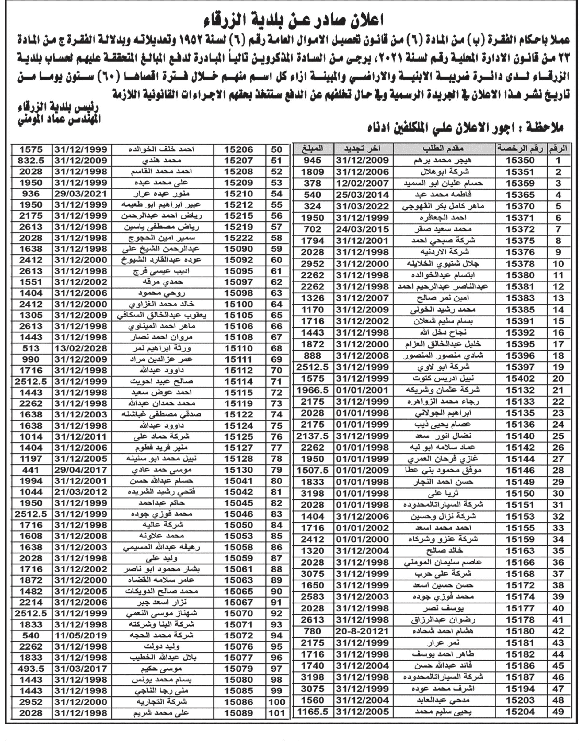 بلدية الزرقاء: تدعو مطلوبين لدفع مستحقات للبلدية وتاليًا (الأسماء)