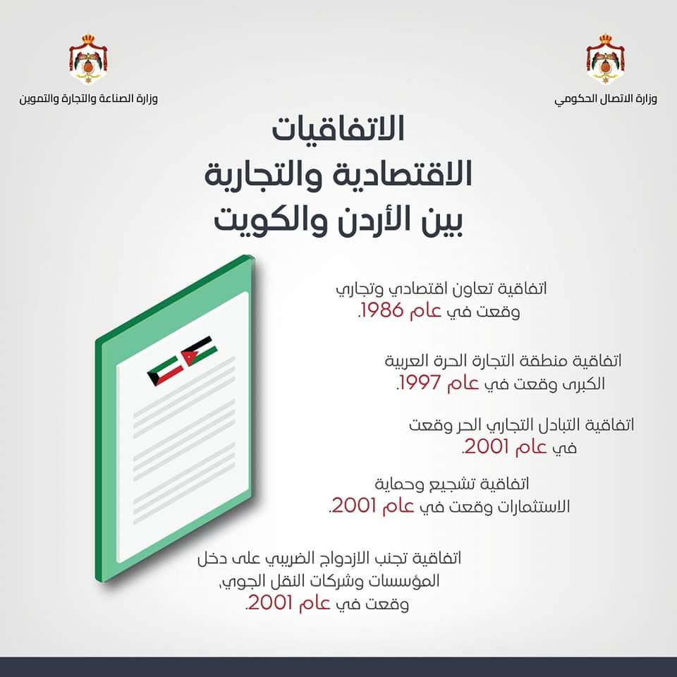 بالأرقام... العلاقات الاقتصادية بين الأردن والكويت