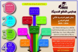 مَوعد المنح الدراسية في مدارس النظم الحديثة للعام ٢٠٢٤ - ٢٠٢٥ بعد عيد الفطر